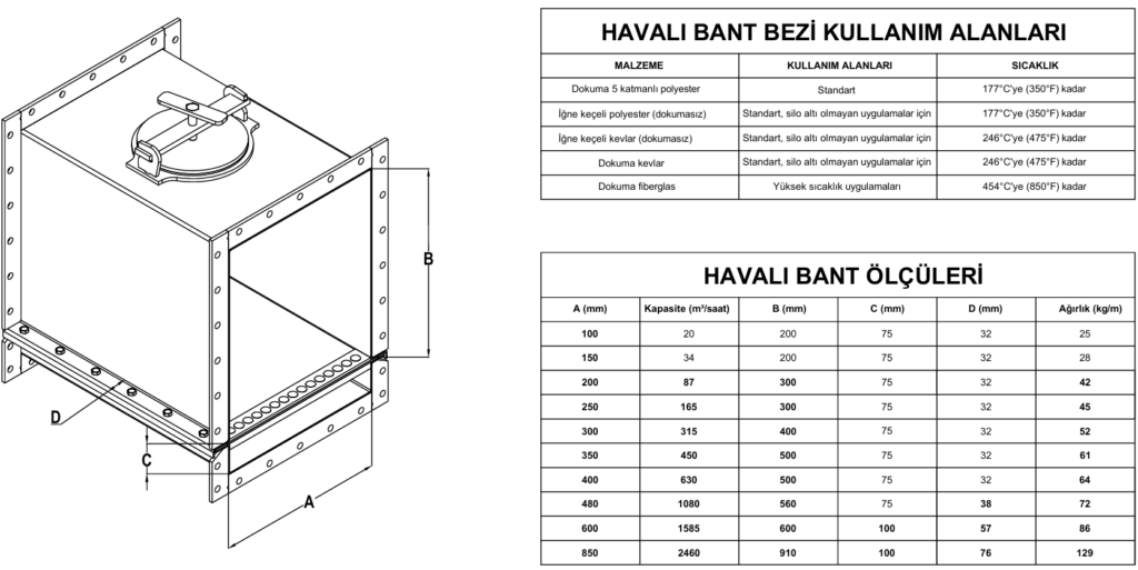 Havalı bant ölçüleri